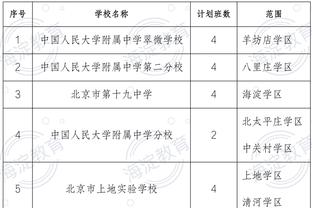 本赛季欧冠夺冠概率：曼城居首，皇马国米拜仁分居二三四位