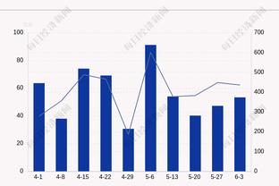 希望无恙！徐杰垃圾时间崴脚 全场9中4拿到10分3板5助